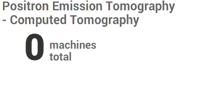 CT total machines